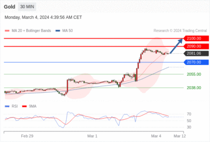 WeTrade TC早午报>>每日策略午报