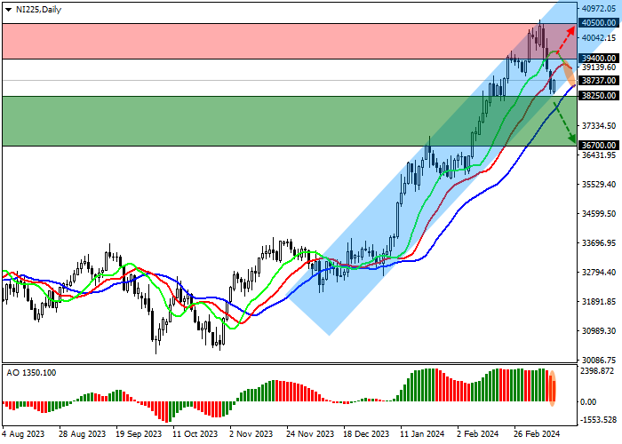 NI 225: JAPANESE STOCK MARKET IS PREPARING TO DECLINE