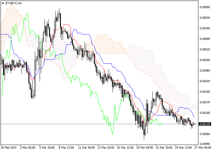 ETH/BTC: ANALISIS INDIKATOR ICHIMOKU