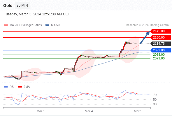 WeTrade TC早午报>>每日策略早报