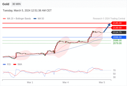 WeTrade TC早午报>>每日策略早报