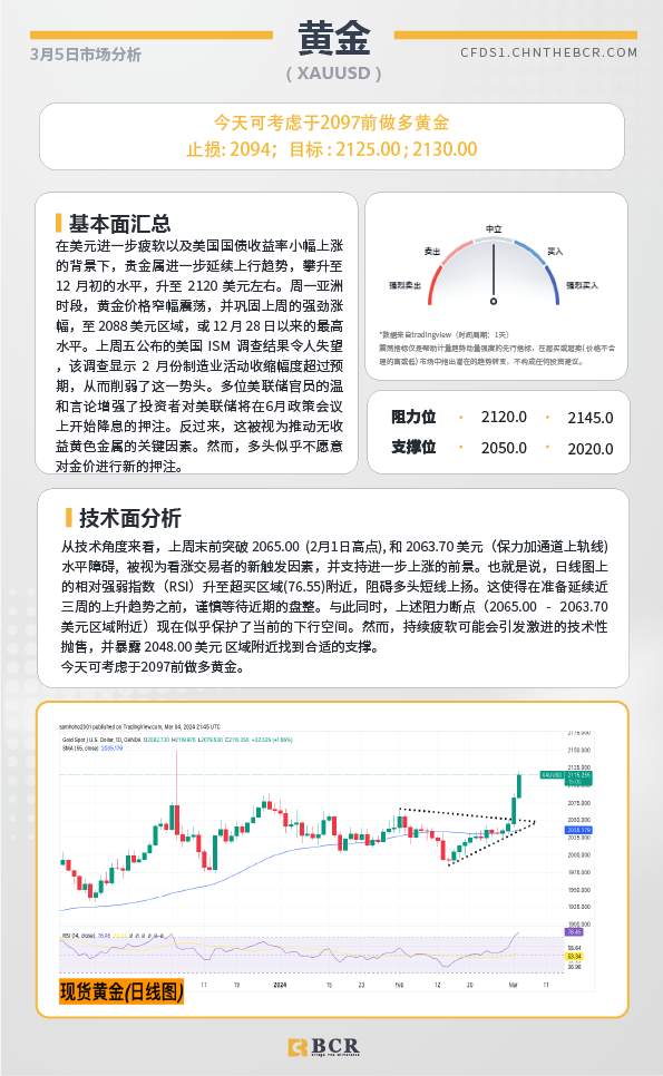 BCR每日早评及分析-2024年3月5日