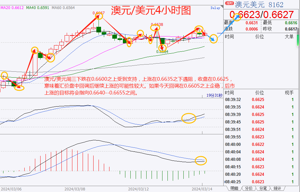 CWG资讯：市场消化美国CPI数据，美元昨天下跌，黄金上涨等待“恐怖数据”