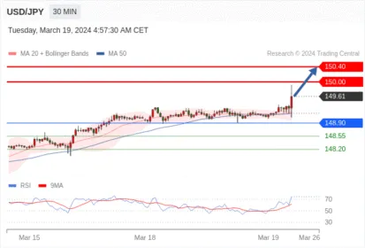 WeTrade TC早午报>>每日策略午报