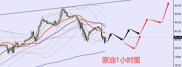 老黑策略:3.21晚盘外汇、黄金、原油分析策略