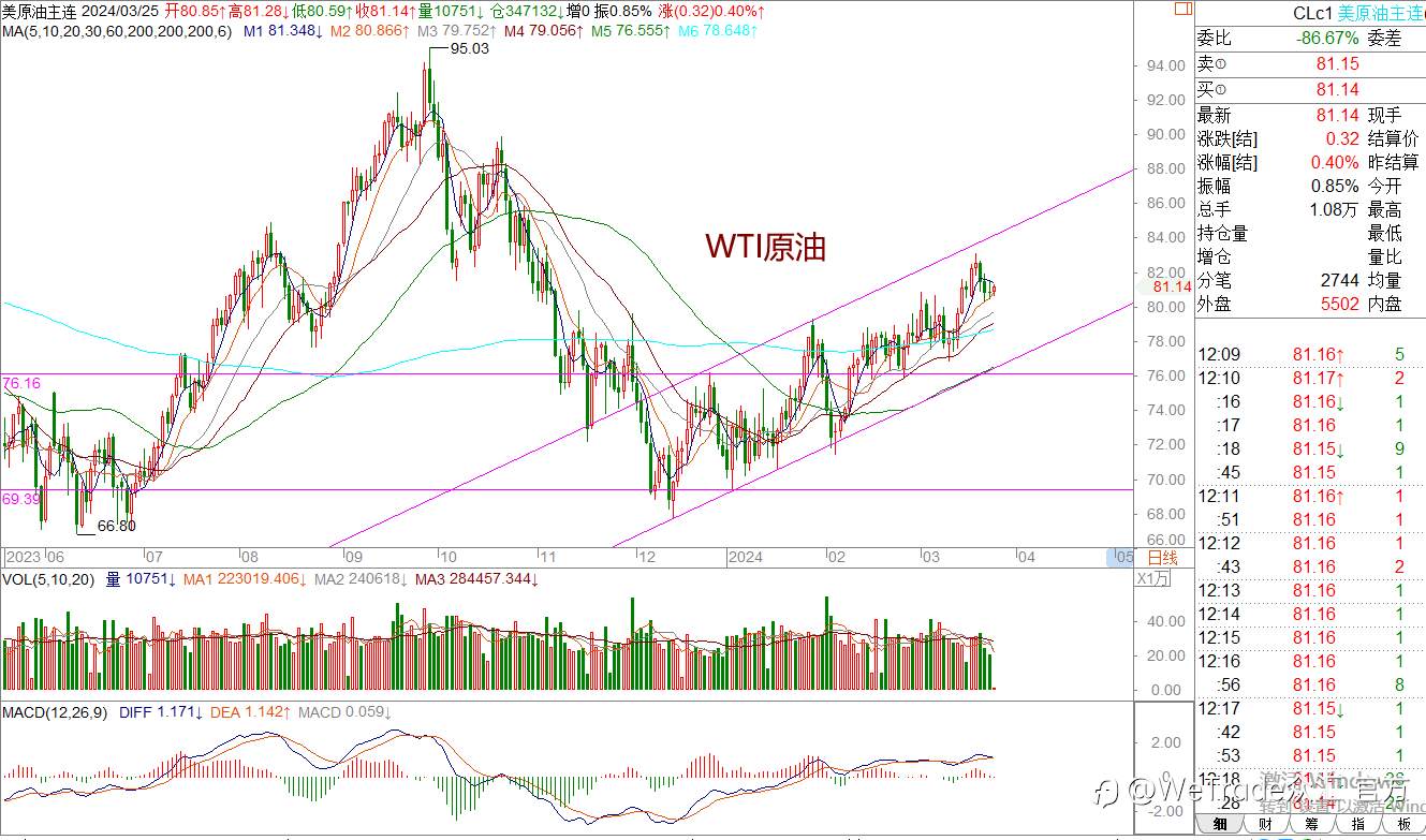 WeTrade 每日汇评>>王萍-策略分析：黄金面临高位震荡