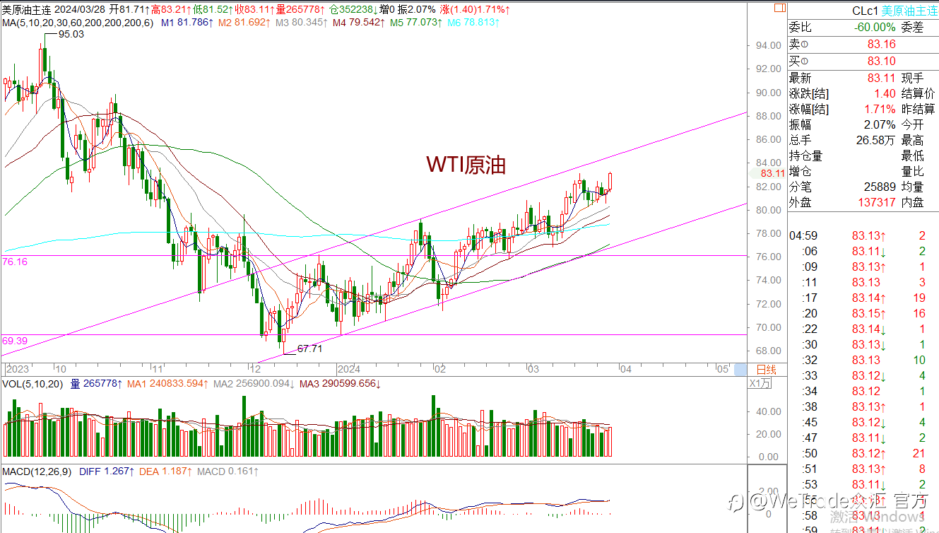 WeTrade 每日汇评>>王萍-策略分析:美日走高位震荡运行