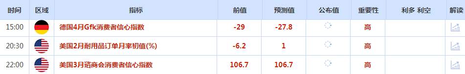 市场消化前期涨幅,美元周一小幅回落,黄金小幅上涨