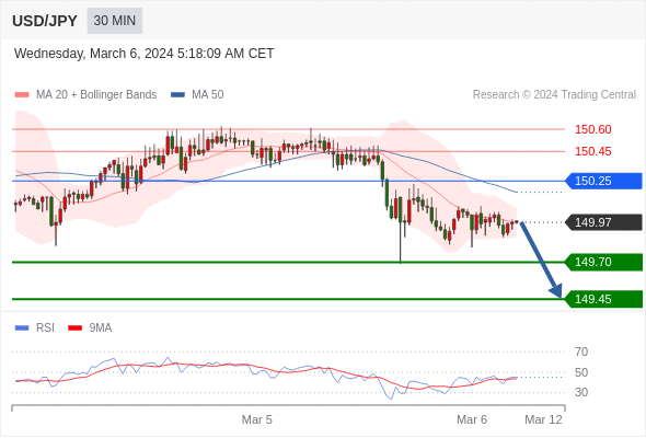 WeTrade TC早午报>>每日策略午报