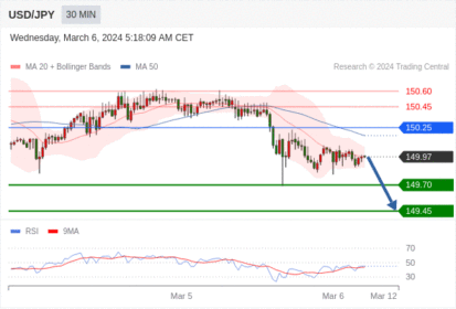 WeTrade TC早午报>>每日策略午报