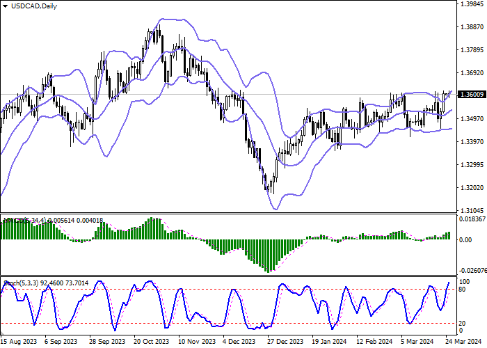 USD/CAD: AMERICAN DOLLAR IS HOLDING NEAR LOCAL HIGHS