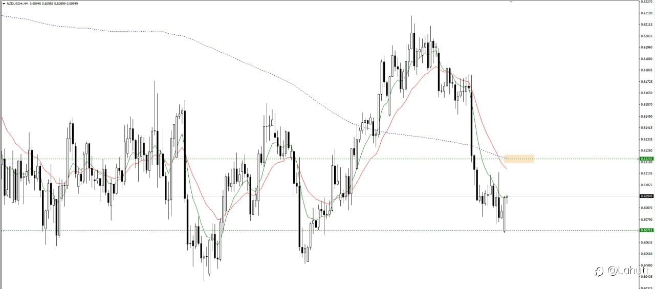 NZD/USD 1/3/24