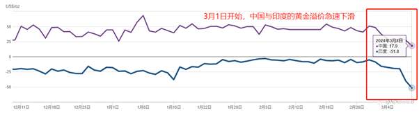 【每日分析】本轮黄金行情已经达到高点!