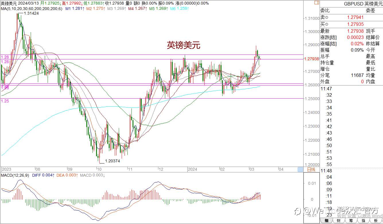 WeTrade 每日汇评>>王萍-策略分析：短期来看，市场日内震荡运行概率大