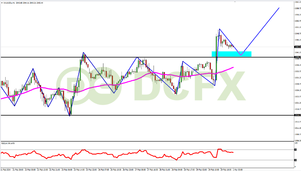 XAUUSD Diprediksi Bullish Dipicu Rilis Berita 'Core PCE' Semalam