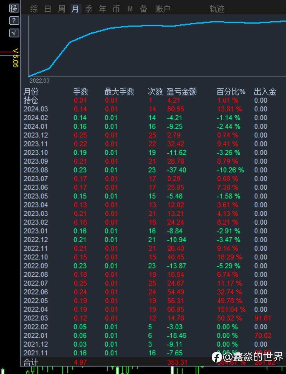 近期各个账户统计(20240319)