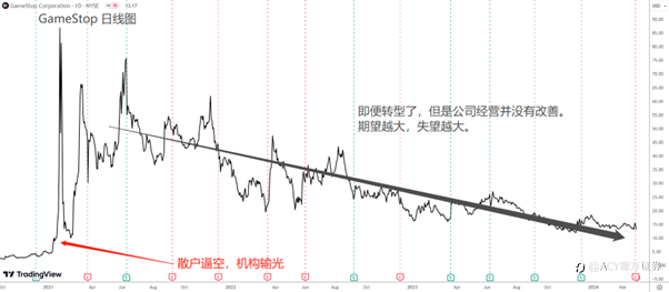 【ACY证券每日分析】机构重金做空,特朗普借壳“圈钱”!