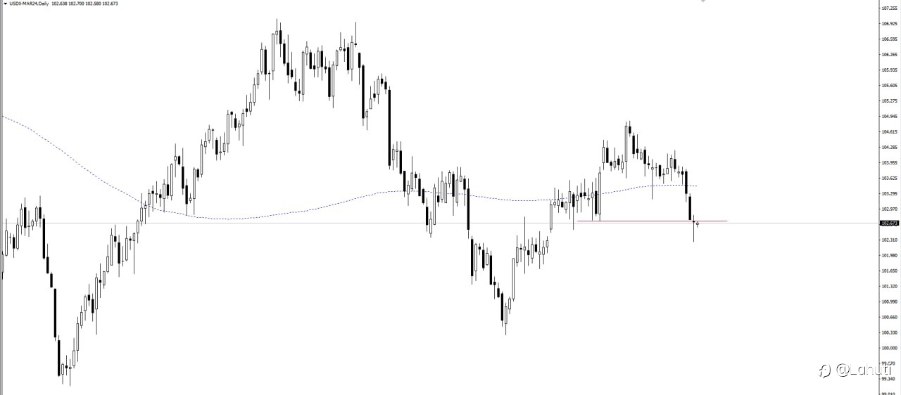 USD 11/3/24
