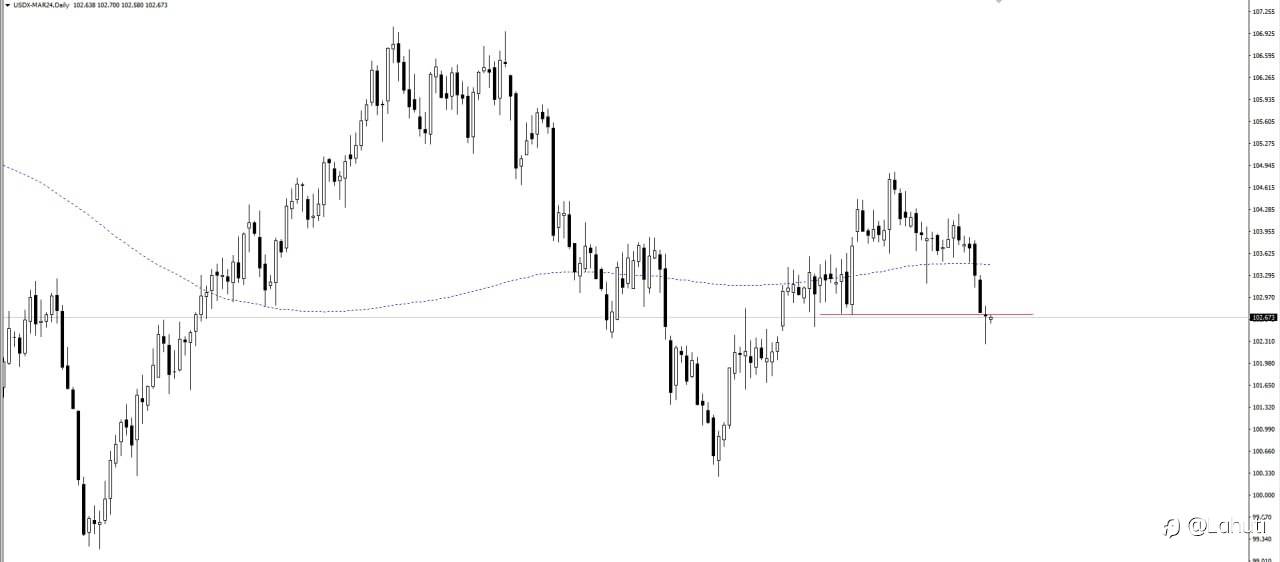 USD 11/3/24