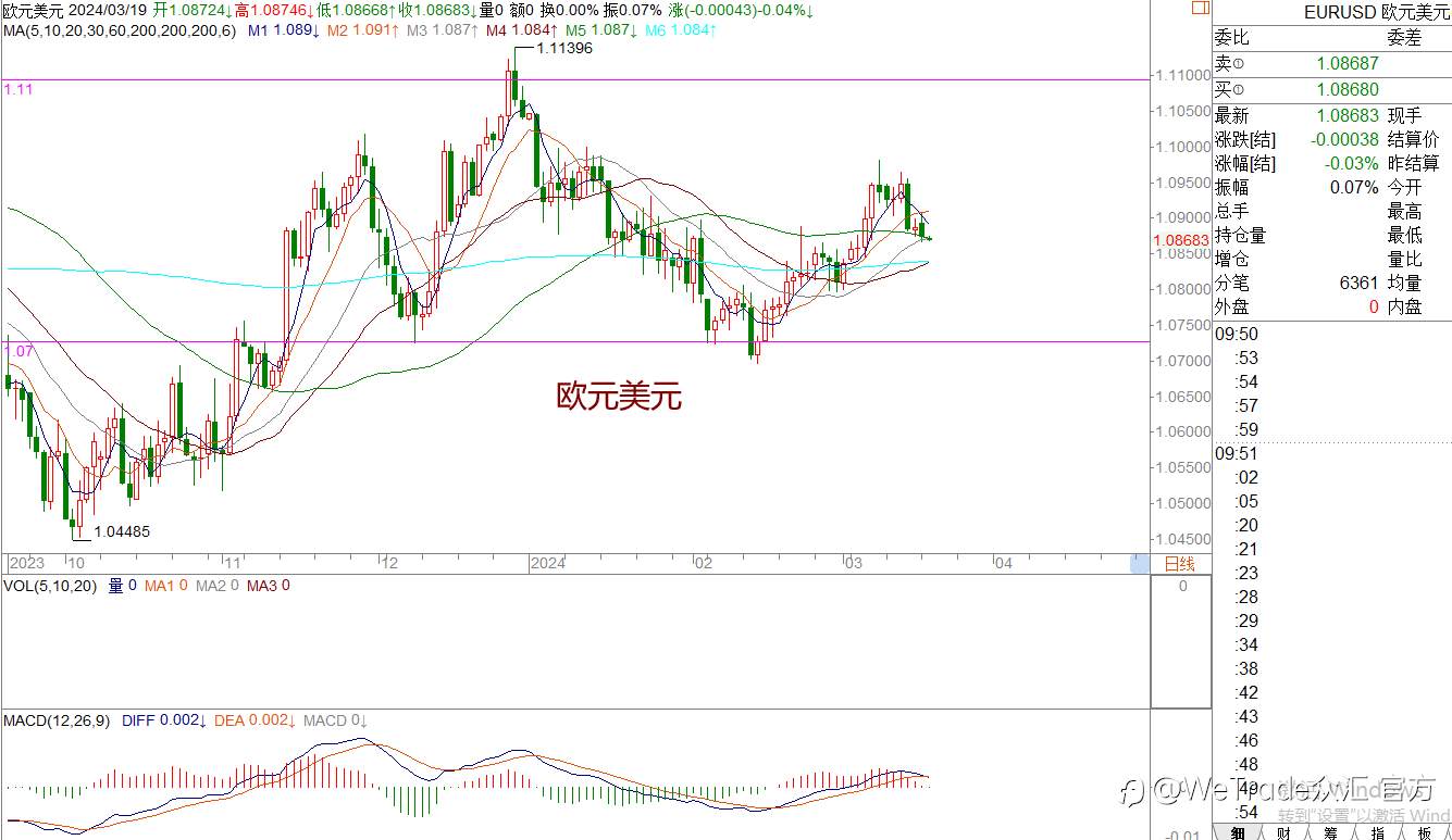 WeTrade 每日汇评>>王萍-策略分析:原油偏多运行中