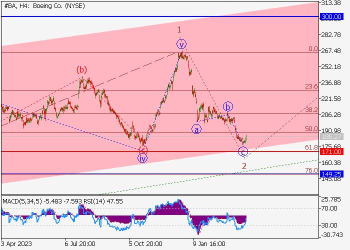 THE BOEING CO.: WAVE ANALYSIS