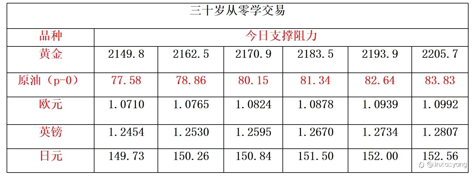 黄金震荡涨跌难料?(三十岁从零学,黄金原油课堂)