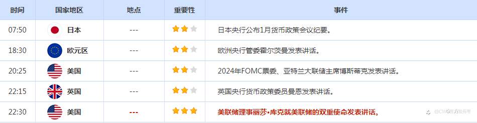 美联储态度相对偏“鹰”，美元上周五显著上涨，恐袭或令黄金多头重展雄风
