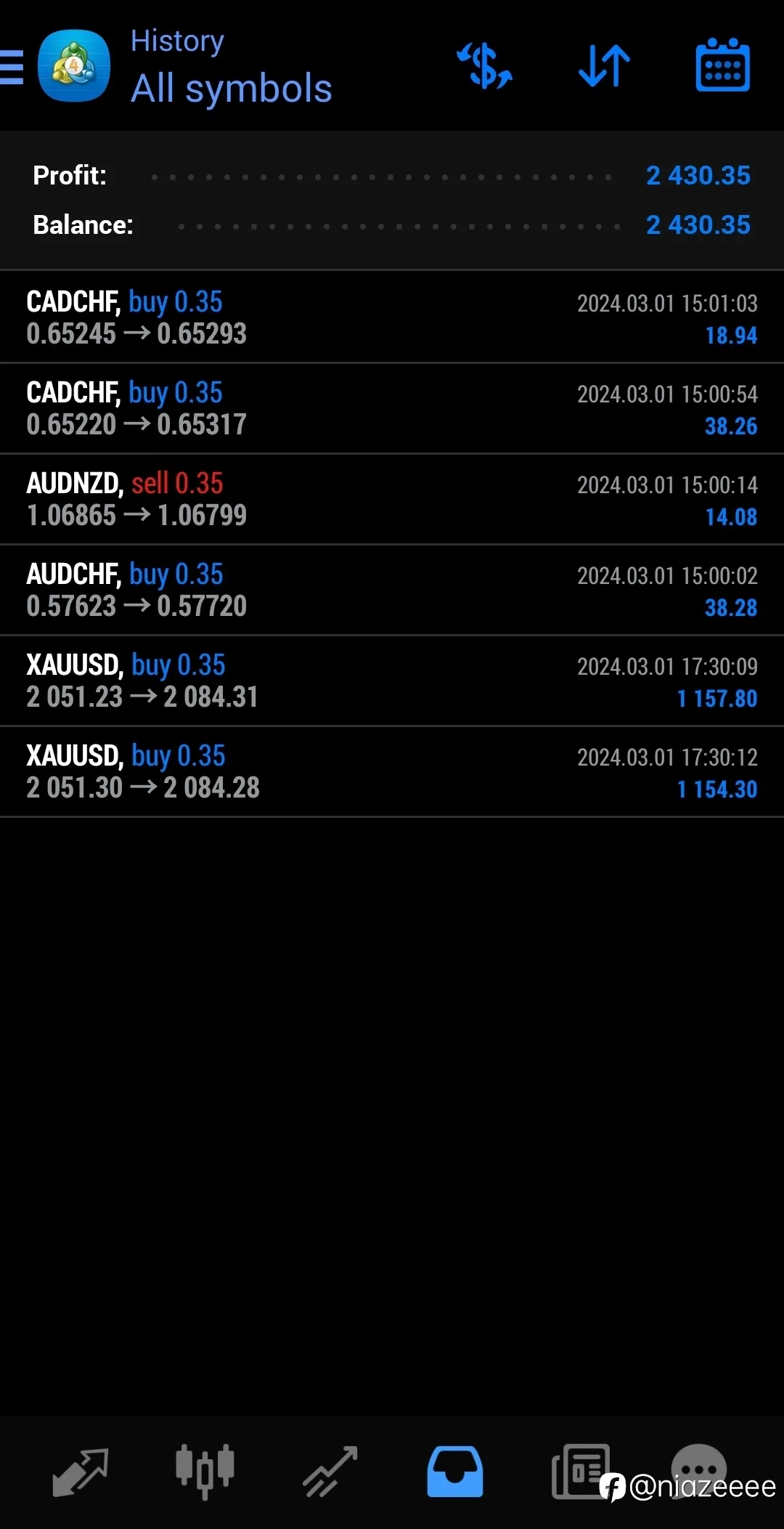 feed image