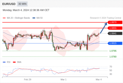 WeTrade TC早午报>>每日策略早报