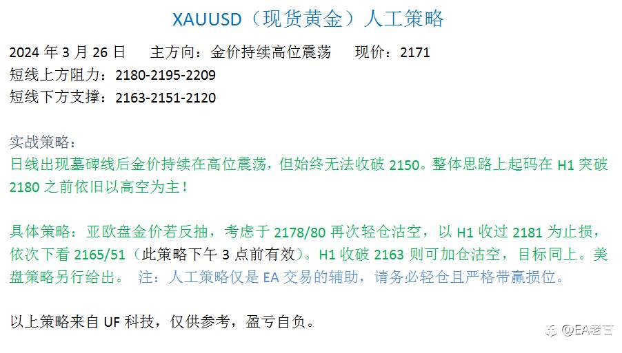 XAUUSD