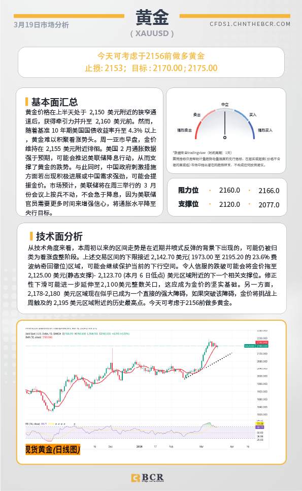 BCR每日早评及分析-2024年3月19日