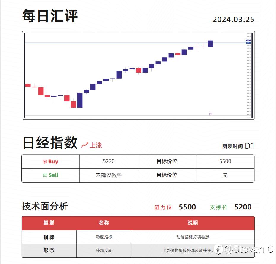 资金想要翻倍最考验交易员什么能力?