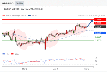 WeTrade TC早午报>>每日策略早报