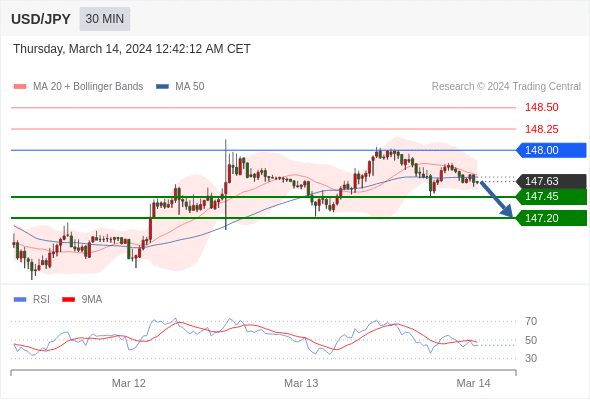 WeTrade TC早午报>>每日策略早报