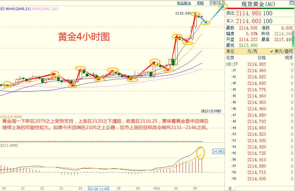 CWG资讯：对6月降息的押注增加，美元小幅回落，现货黄金触及三个月最高