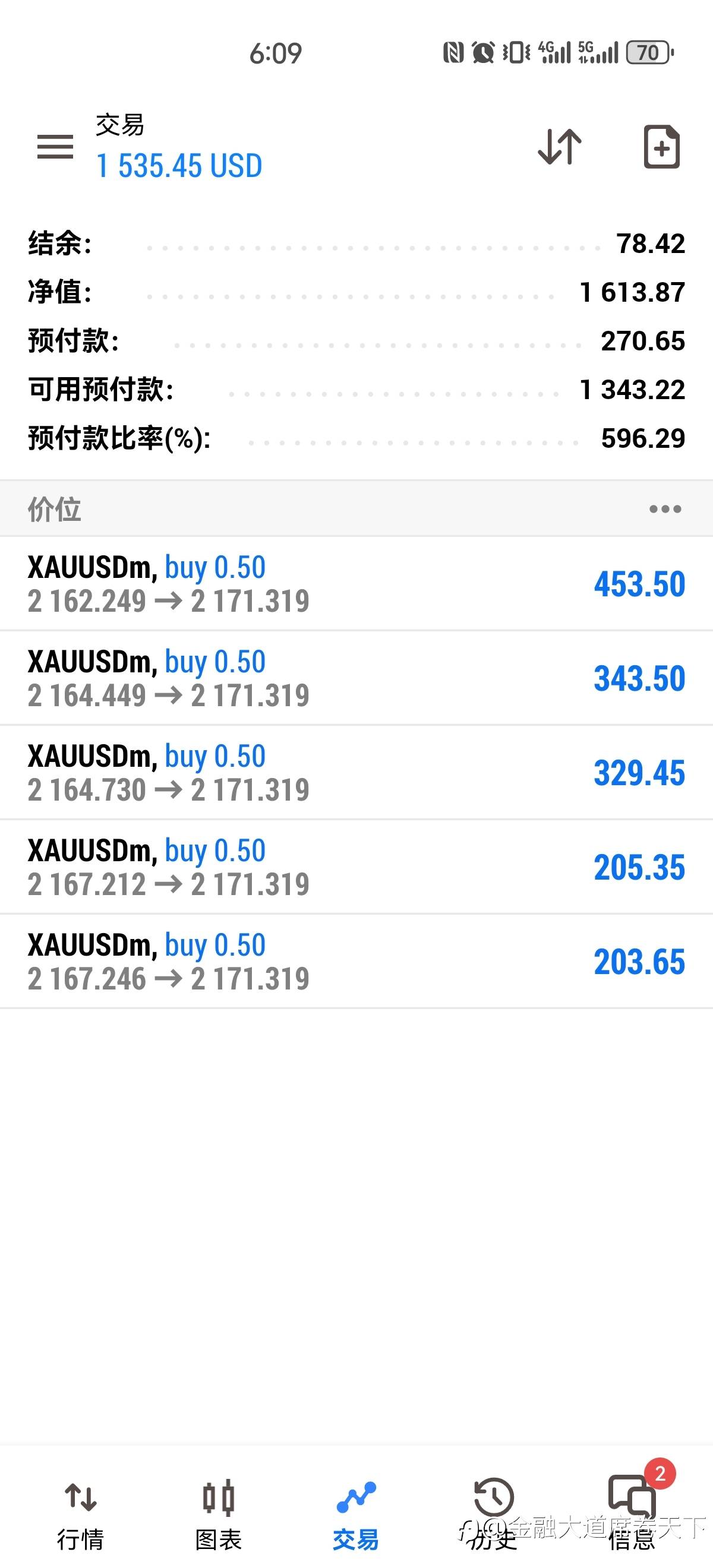 想翻身的,请私信我