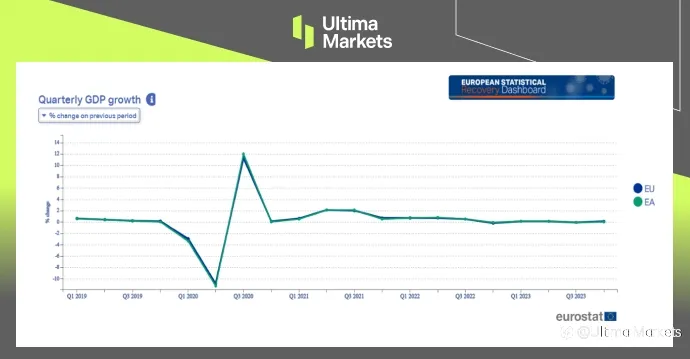 Ultima Markets：经济乌云密布，欧洲央行降息前景加剧