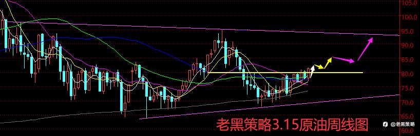 老黑策略：3.15外汇、黄金、原油分析策略