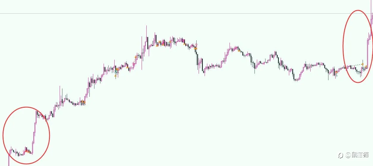 看到2200的黃金，我裂了