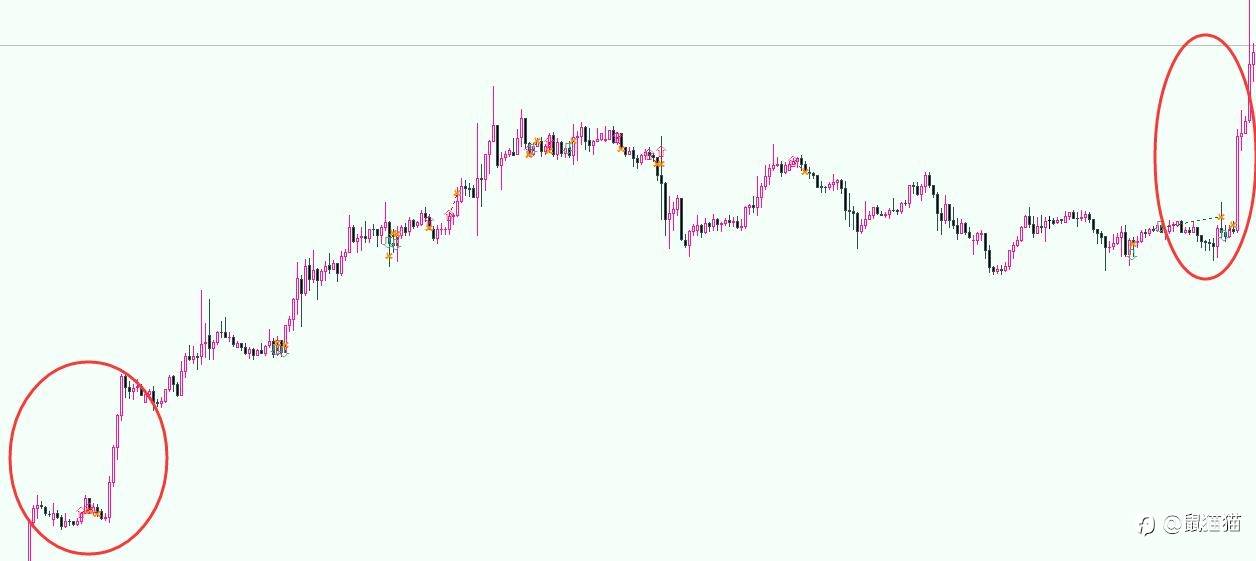 看到2200的黄金，我裂了