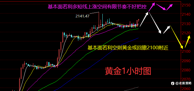 老黑策略：3.6晚盘外汇、黄金、原油分析策略