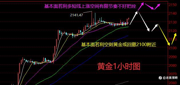 老黑策略：3.6晚盘外汇、黄金、原油分析策略