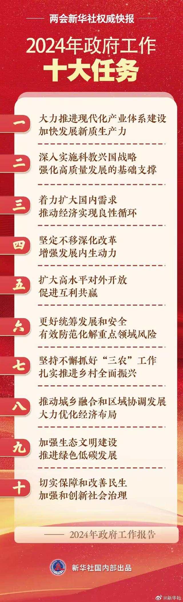 行业动态 | 2024 年全国两会开幕，聚焦政府工作报告