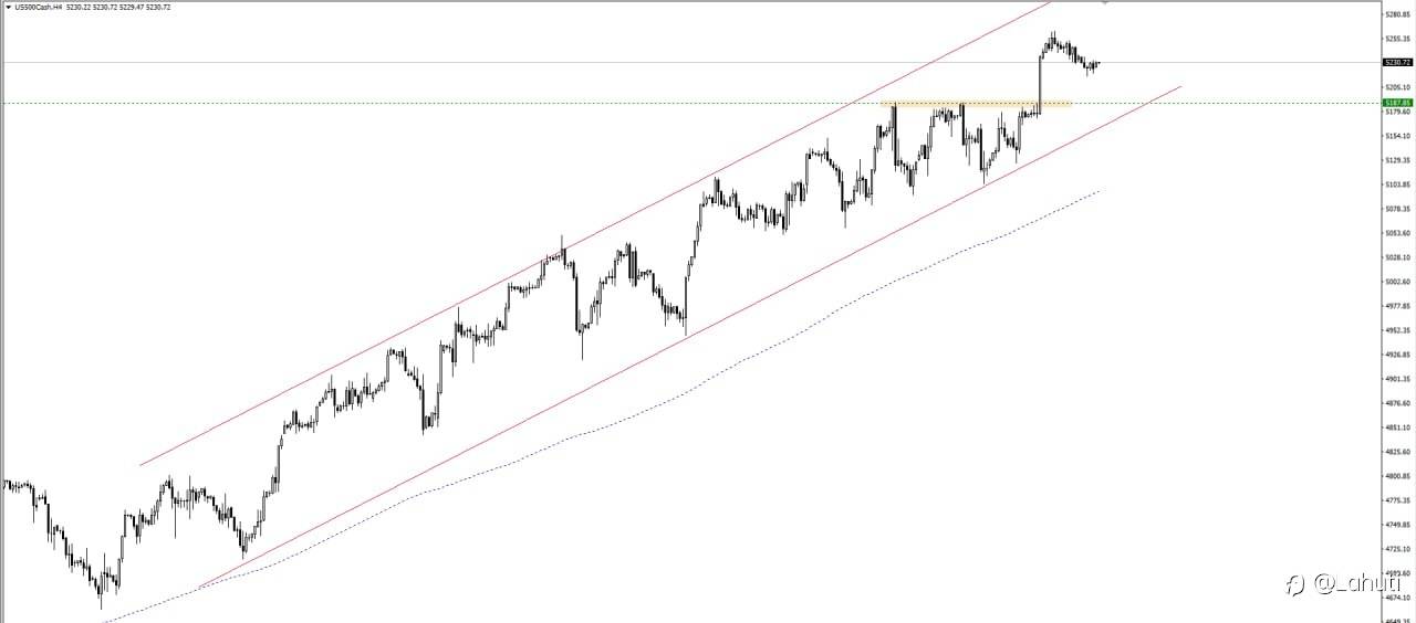 MARKET 26/3/24