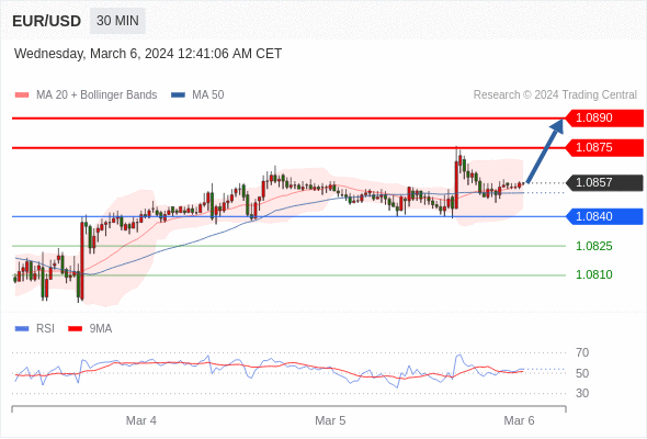 WeTrade TC早午报>>每日策略早报