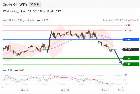 WeTrade TC早午报>>每日策略午报