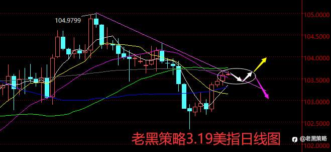 老黑策略： 3.19外汇、黄金、原油分析策略