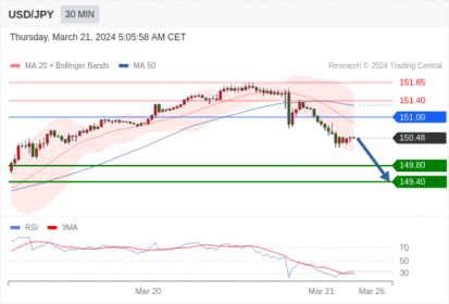 WeTrade TC早午报>>每日策略午报