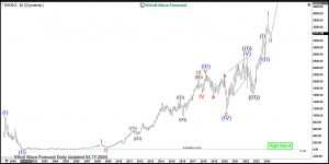 $BKNG: Buying Booking Holdings Stock in a Pullback