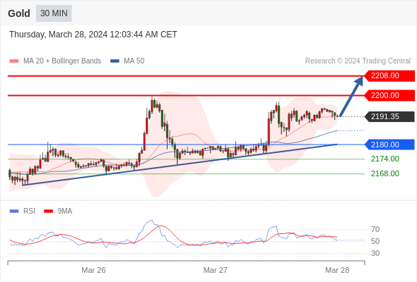 WeTrade TC早午报>>每日策略早报